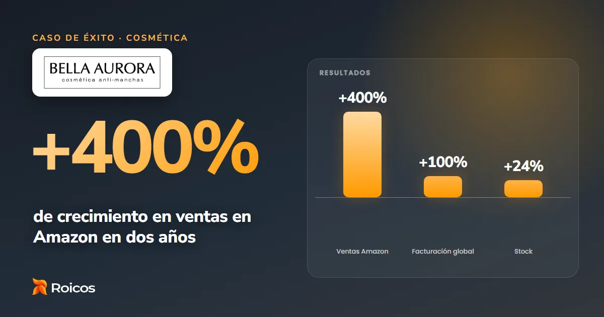 Caso de éxito de Roicos con Bella Aurora: +400% de crecimiento en ventas en Amazon en dos años