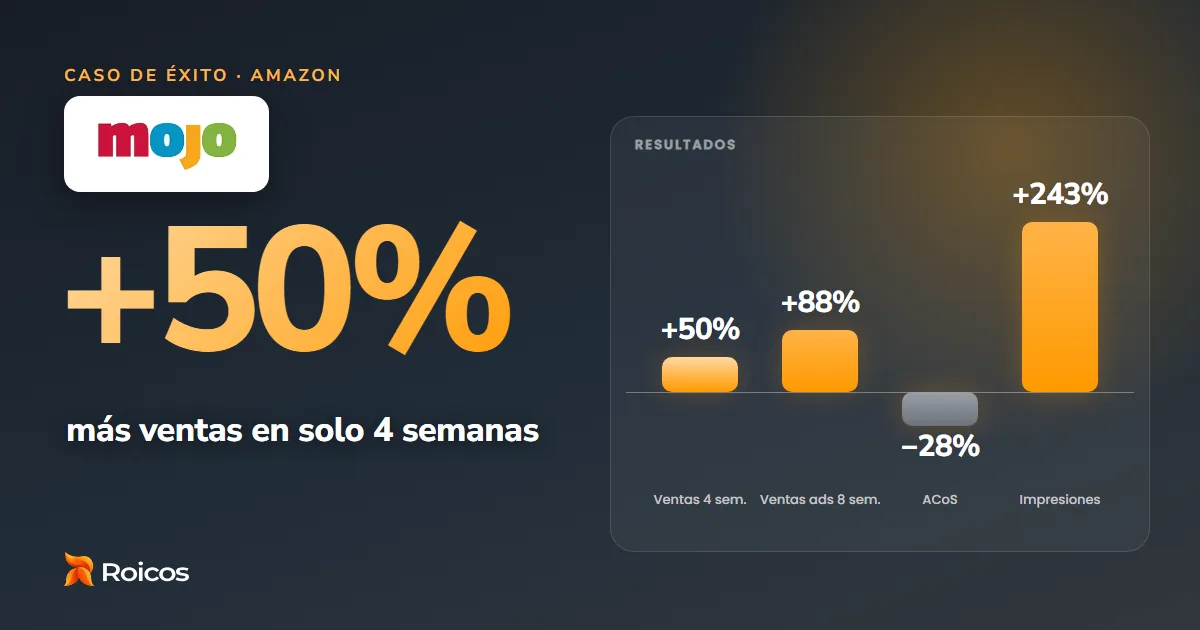 Caso de éxito de Roicos con Mojo Fun: +50% de ventas en 4 semanas y -28% de ACoS