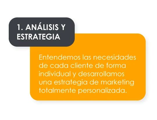 Análisis del sector para definir la estrategia RFM
