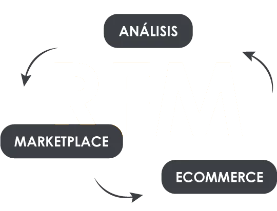 Metodología RFM