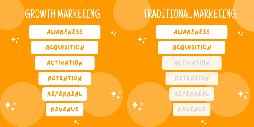 Growth Marketing vs Traditional Marketing