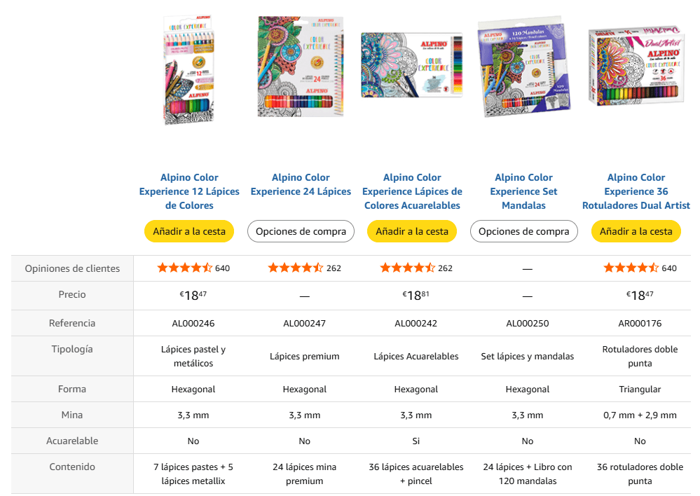 ejemplo de tabla comparativa de un contenido a+