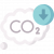emisiones co2